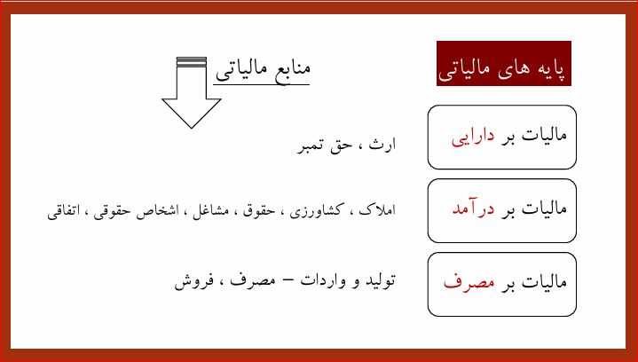 منابع مالیاتی 